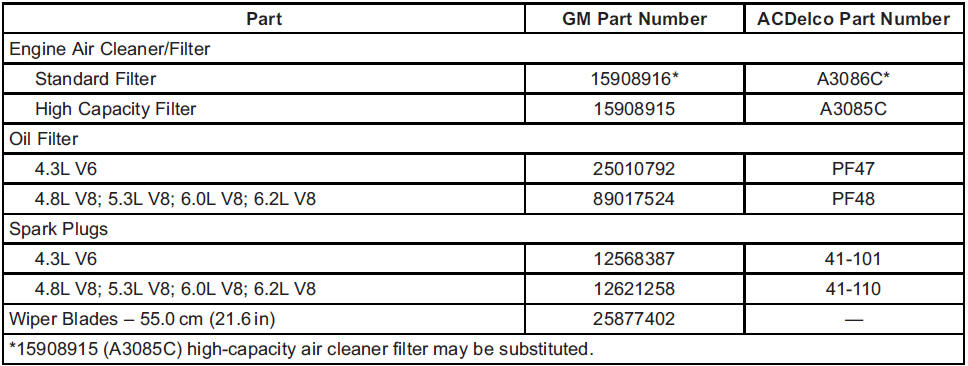 Maintenance Records