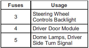 Instrument Panel Fuse Block :: Electrical System :: Vehicle Care :: GMC