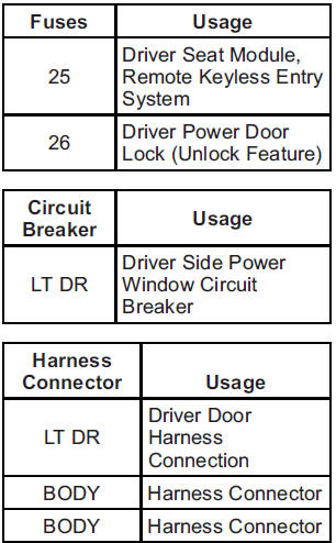 Center Instrument Panel Fuse Block