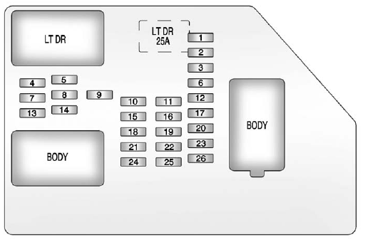 The vehicle may not be equipped with all of the fuses, relays, and features shown.