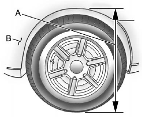 A. Body to Ground Distance