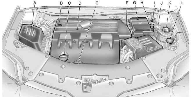 Engine Compartment Overview :: Vehicle Checks :: Vehicle Care :: GMC