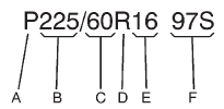 (A) Passenger (P&-Metric) Tire: The United States version of a metric tire sizing