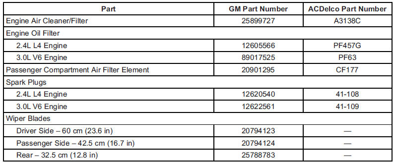 Technical Data