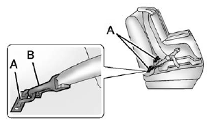 Lower Anchors