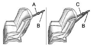 Top Tether Anchor