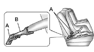 Lower anchors (A) are metal bars built into the vehicle. There are two lower anchors for each LATCH seating position that will accommodate a child restraint with lower attachments (B).