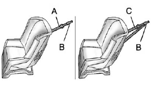 A top tether (A, C) anchors the top of the child restraint to the vehicle.