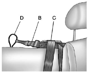 Example — Rear Driver Side Position