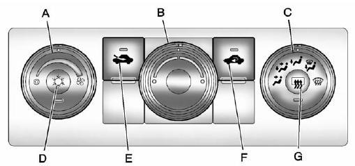 Climate Control System (With Air Conditioning)