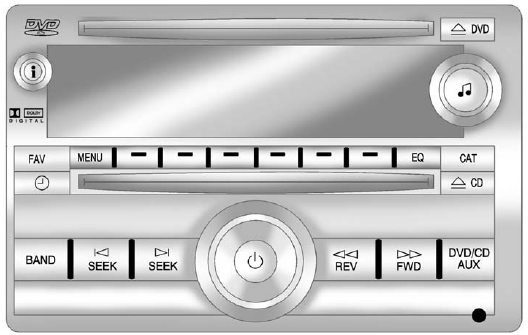 Radio with USB, CD, and DVD (MP3)