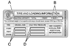 Label Example