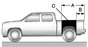 Use the rear edge of the load floor for measurement purposes.