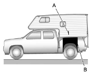 A. Camper Center of Gravity