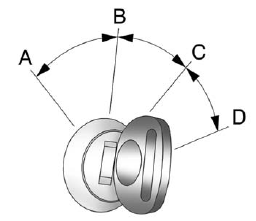 The ignition switch has four different positions.