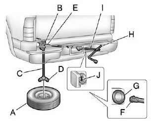 A. Flat or Spare Tire (Valve Stem Pointed Down)