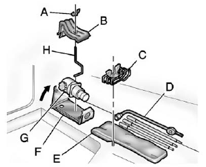 A. Wing Nut Retaining Wheel Blocks