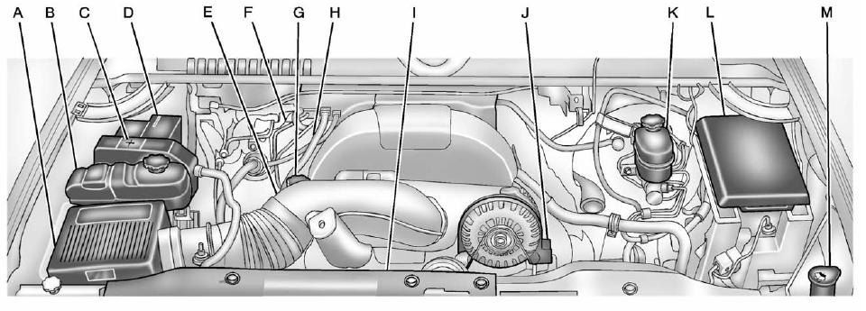 5.3 L V8 Engine Shown (4.3 L V6 Engine, 4.8 L V6 Engine, 6.0 L V8 Engine, and