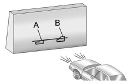 9. Make sure that the light from the headlamp is positioned at the bottom edge of the horizontal tape line. The lamp on the left (A) shows the correct headlamp aim. The lamp on the right (B) shows the incorrect headlamp aim.