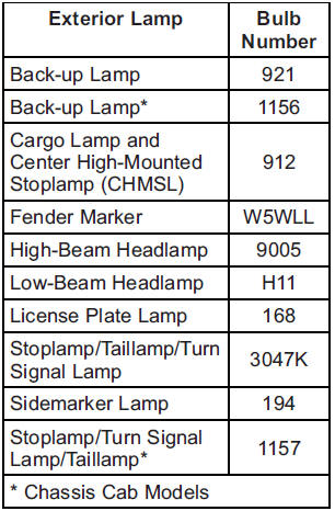 For replacement bulbs not listed here, contact your dealer.