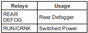 Instrument Panel Fuse Block