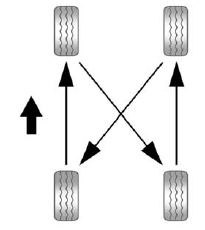 Use this rotation pattern when rotating the tires if the vehicle has single rear wheels.