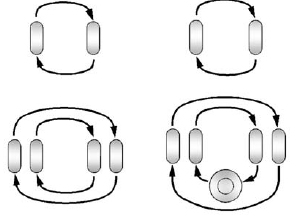 Use this rotation pattern when rotating the tires if the vehicle has polished forged aluminum dual rear wheels. The spare wheel can be used in any position and can be rotated with the rear inner wheels.