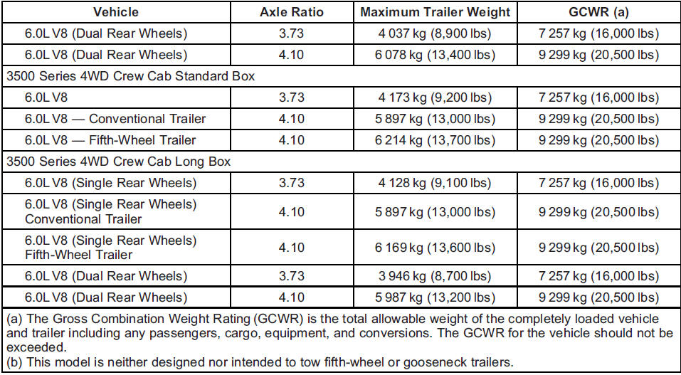 Ask your dealer for trailering information or advice, or write us at our Customer Assistance Offices.