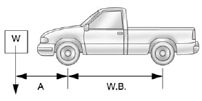 (W x (A +W.B.)) /W.B.= Weight the accessory is adding to the front axle.