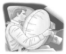 The driver frontal airbag is in the middle of the steering wheel.