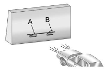 9. Make sure that the light from the headlamp is positioned at the bottom edge