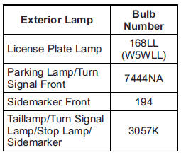 For replacement bulbs not listed here, contact your dealer.