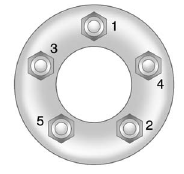 15. Tighten the wheel nuts firmly in a crisscross sequence, as shown.