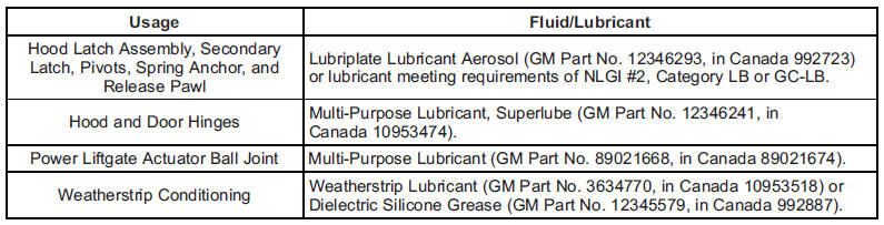 Maintenance Replacement Parts