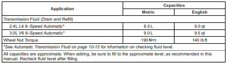 Engine Specifications