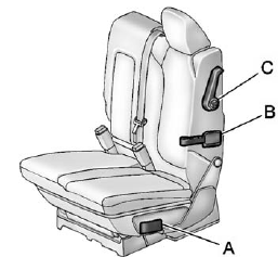 A. Seat Adjustment Handle