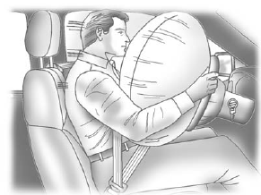 The driver frontal airbag is in the center of the steering wheel.