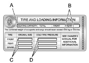 Example Label