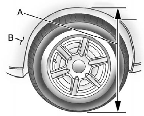 A. Body-to-Ground Distance