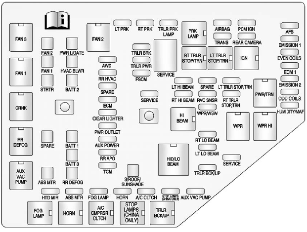 The vehicle may not be equipped with all of the fuses, relays, and features shown.