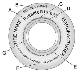 Passenger (P-Metric) Tire Example