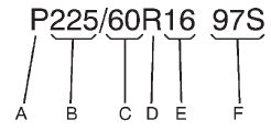 (A) Passenger (P-Metric) Tire: