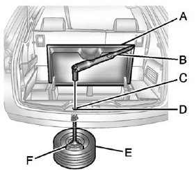 A. Rear Convenience Center