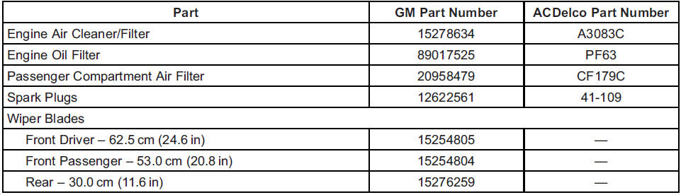 Maintenance Records