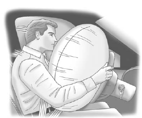 The driver airbag is in the middle of the steering wheel.