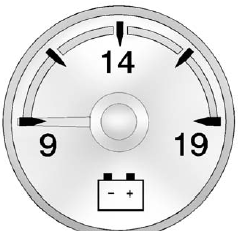 This gauge indicates the battery voltage when the ignition is turned on.