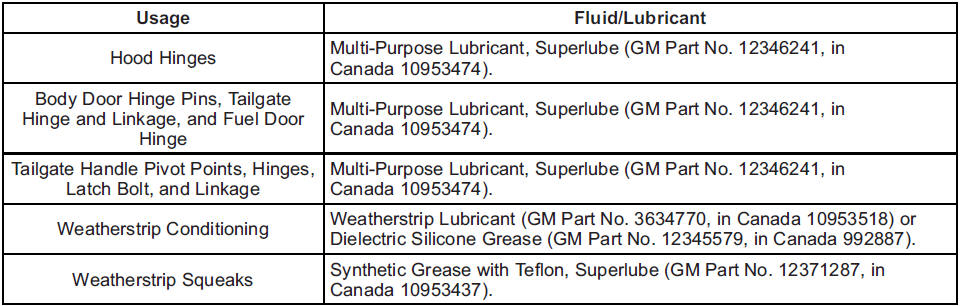 Maintenance Replacement Parts