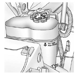 The coolant level should be at or above the FULL COLD mark. If it is not, there may be a leak in the cooling system.