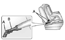 Lower anchors (A) are metal bars built into the vehicle. There are two lower