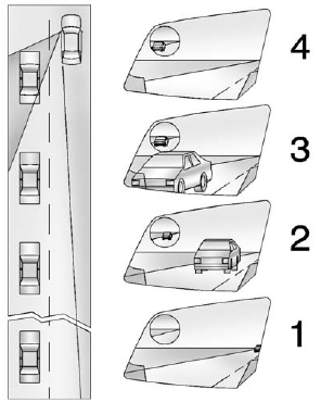 1. When the approaching vehicle is a long distance away, the image in the main mirror is small and near the inboard edge of the mirror.